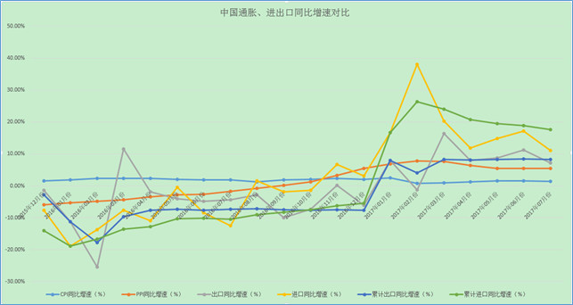 通脹傳導(dǎo)受阻 終端不能承受價(jià)格上漲之重